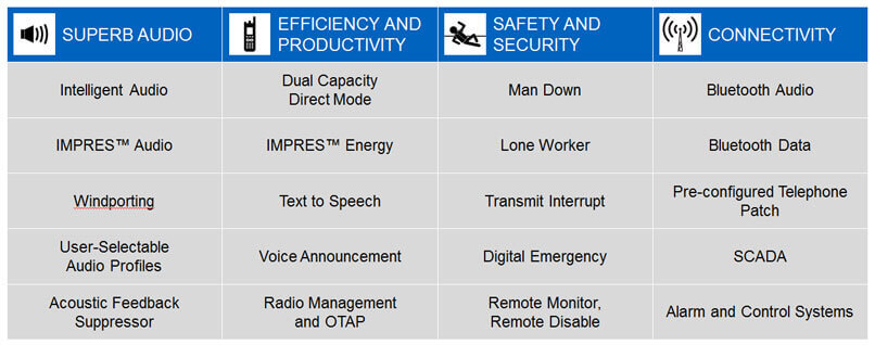 MOTOTRBO Features